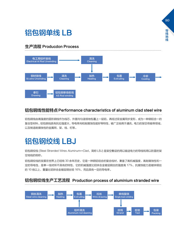 鋁包鋼單線LB、絞線LBJ.jpg